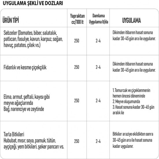 Carbonell Bitkisel Menşeli Sıvı Organik Gübre 20 Lt Bidon Organik Karbon Mucizesi